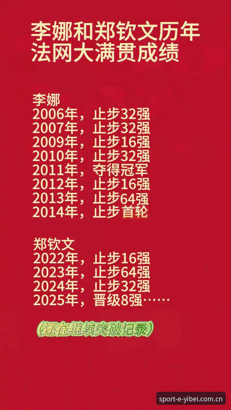 2026年法网女单签表深度分析：中国金花郑钦文的保分之战与新格局突破
