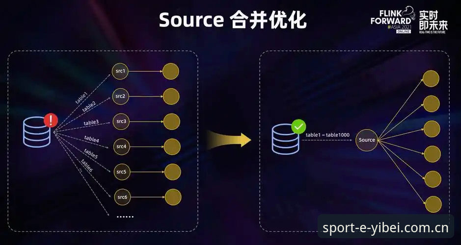 易倍体育实时数据如何彻底改变你的观赛体验？